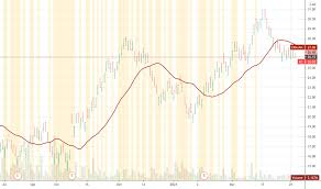 Air canada (ac) is traded on toronto stock exchange in canada and employs 33,000 people. Ac Stock Price And Chart Tsx Ac Tradingview
