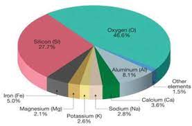 earth crust origin structure