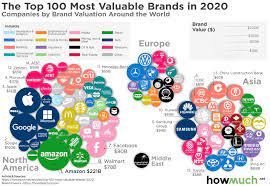 most valuable brands in the world in 2020