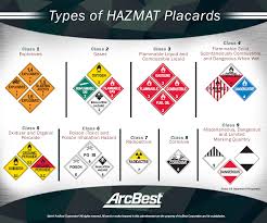Understanding Hazmat Placards Arcbest