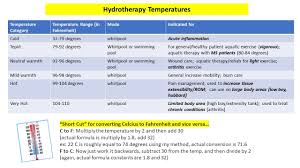 Hydrotherapy Whirlpool Temperature Guidelines Summary