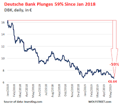 deutsche bank spiral hits