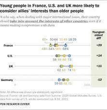 Pew Research Center gambar png