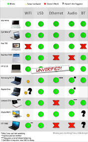 Mac Os X Netbook Compatibility Chart Tech Ticker