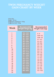 free weight chart templates examples