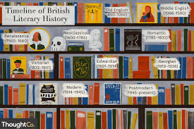 A Brief Overview Of British Literary Periods