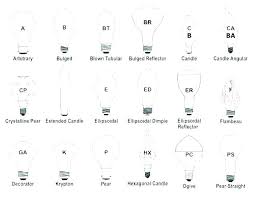 Bulb Types House Car Led Type Light Wiki What Home