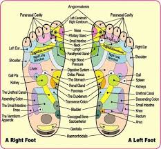 Do Detox Foot Pads Work How And Why Acupuncture Points