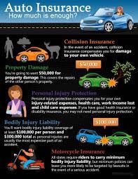 Infographic Car Insurance Explained gambar png