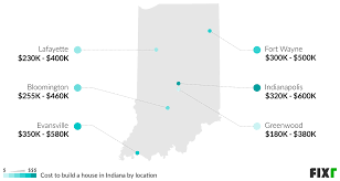 Fixr Com Cost To Build A House In Indiana