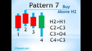 8 Candlestick Chart Patterns To Spot Trend Reversal Trading