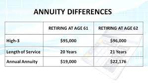 Retirement Benefits Institute gambar png