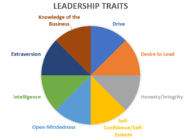 What Makes An Effective Leader Principles Of Management