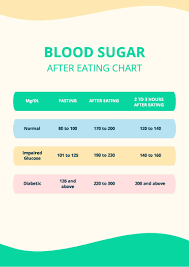 blood sugar after eating chart in pdf