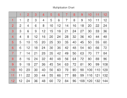 times table worksheets 1 12 activity