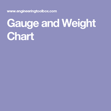 Gauge And Weight Chart Sheet Metal Layout Weight Charts