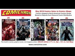 Comichron First Look May 2018 Comics Sales Charts