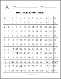 Multiplication Times Tables Chart Csdmultimediaservice Com