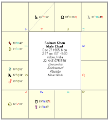Vedic Astrology Salman Khan Birth Chart