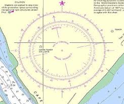 What Is Compass Rose On Navigational Charts
