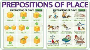 basic prepositions of place in english