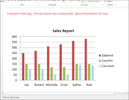 Create Chart In Powerpoint In Java