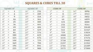 Learning squares from 1 to 30 is very important, as the square values are helpful in solving many mathematical problems. Squares Cubes Till 30 Youtube