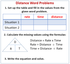 Distance Word Problems Lessons
