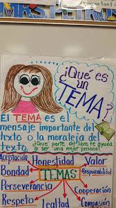 Reading Anchor Chart For Teaching Theme In Spanish Reading