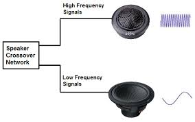 How To Build A Speaker Crossover Network