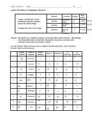Atms Subatomic Particles Chart Who Am I Activity Pdf Allch