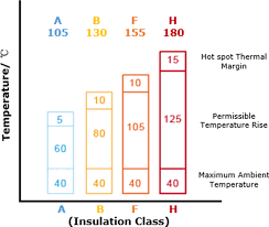 four insulation cles defined by nema