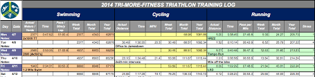 2016 triathlon training log tri more