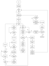 Flow Chart Of The Proposed Software Architecture Download