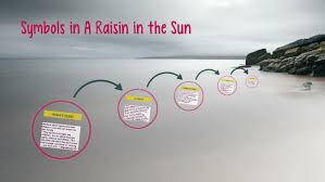 Symbols In A Raisin In The Sun By Seeta Lemon On Prezi