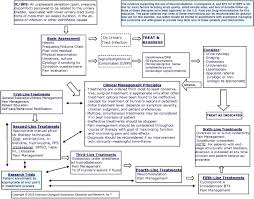Aua Guideline For The Diagnosis And Treatment Of