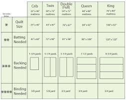 Quilt Sizing Includes Measurements For Batting Backing