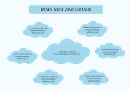 Free Cloud Main Idea And Details Chart Templates