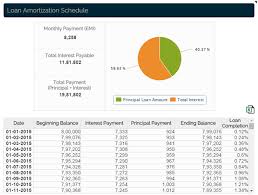 Loan Amortization Online Financial Planning Moneyfrog In