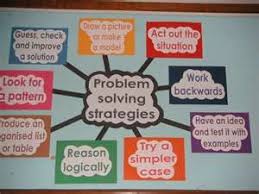 Problem Solving Strategies Visual Use Cgi Discovery