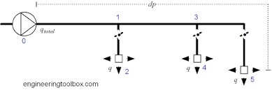 Duct Sizing Equal Friction Method