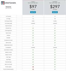 Click Funnels Vs Leadpages Paykickstart