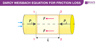 darcy weisbach equation derivation