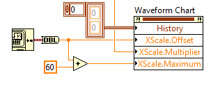 Keeping Your Charts Up To Date Culverson Software Custom