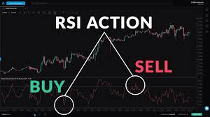 Beginner Guide To The Rsi Indicator