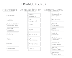 Finance Agency Organizational Chart Finance Agency