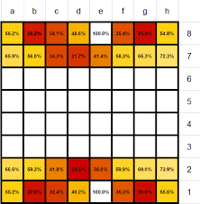 Survival Of Pieces In Chess X Post From R Dataisbeautiful
