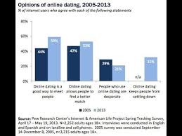 Pin By Jason Lee On Dating Site Reviews Pinterest Online