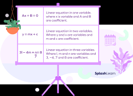 What Is Equation In Math Definition