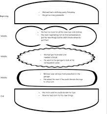 Graphic Organizer for Theme Essay 